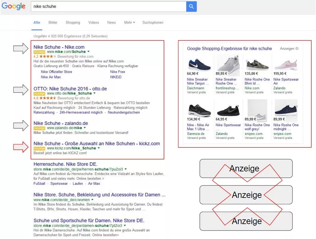 >Abb.1 &Auml;nderungen Google AdWords Suche / Anzeigenspalte rechts f&auml;llt weg