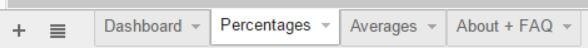 >AdWords Quality Score Tracker Men&uuml; Google Docs